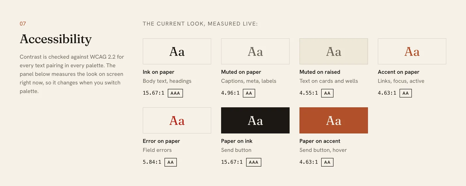 The accessibility section: seven text pairings such as ink on paper and muted on raised, each with its measured contrast ratio and a WCAG AA or AAA badge